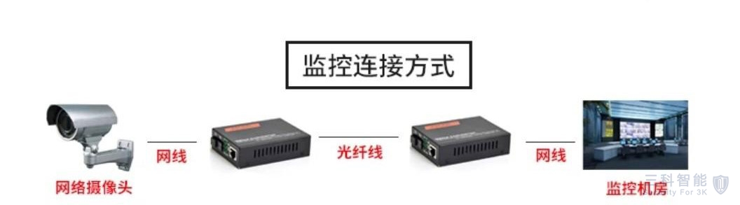 香蕉视频色版APP光纖 香蕉视频色版APP光纖
