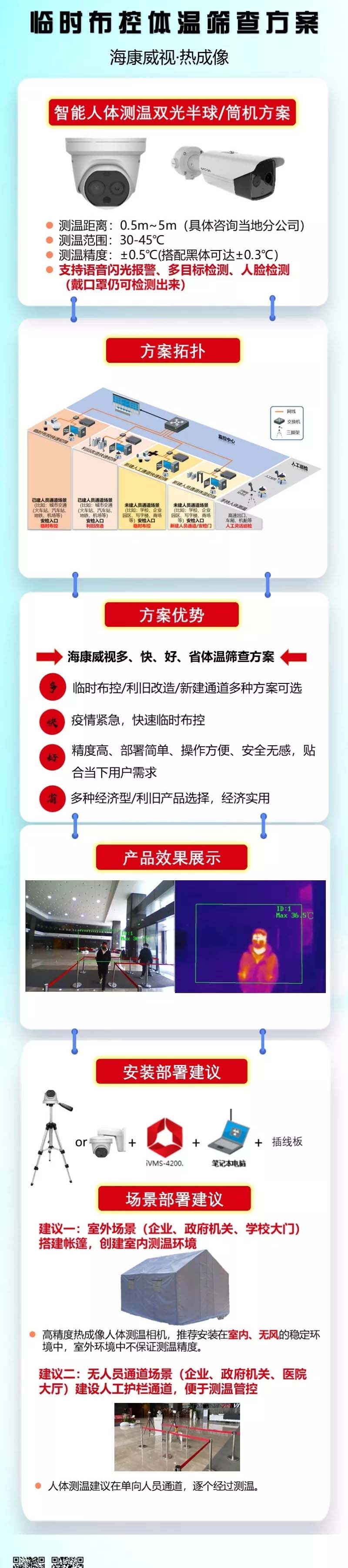 監控攝像頭熱成像、監控體溫、體溫篩查高效多目標