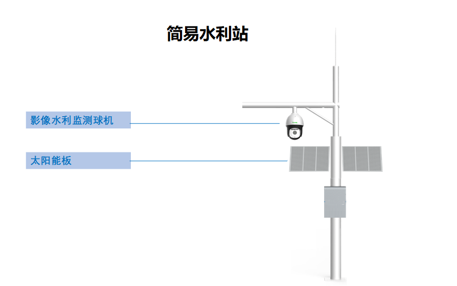 監控攝像頭，河渠道監控方案