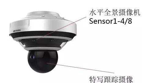 監控攝像頭，視頻監控