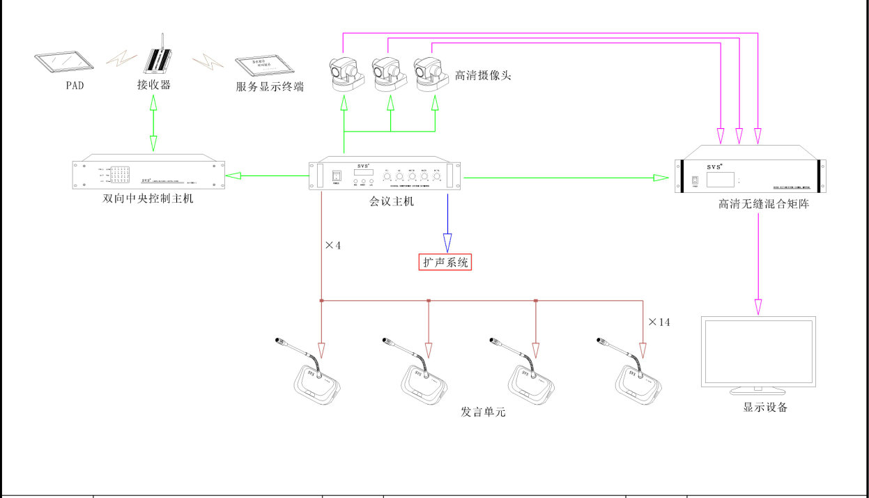 多媒體教室、多媒體教學、多媒體係統、投影儀、投影機、多媒體中控