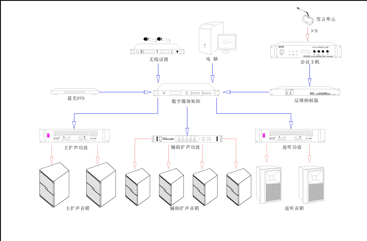 多媒體教室、多媒體教學、多媒體係統、投影儀、投影機、多媒體中控