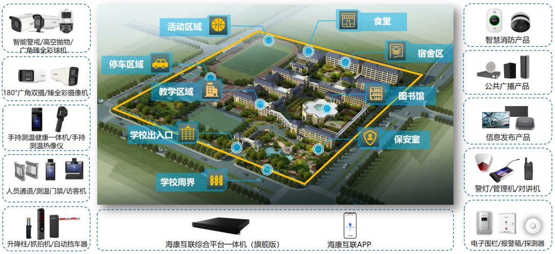 智慧校園整體大香蕉色网 智慧校園整體大香蕉色网